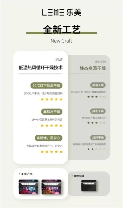 leme加熱菸